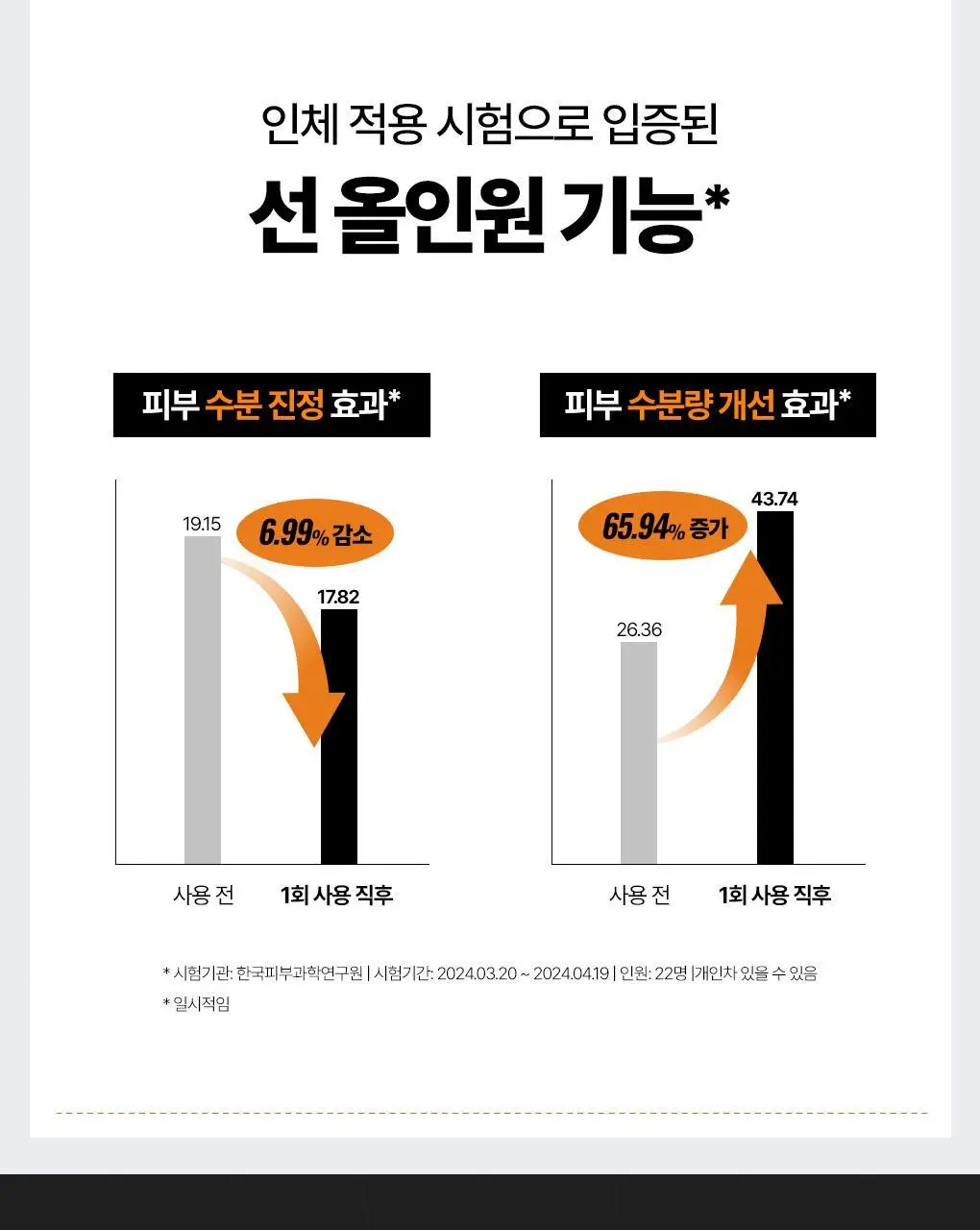 [자외선차단+스킨케어] 아이디얼포맨 선 올인원 140ml 상세페이지 19